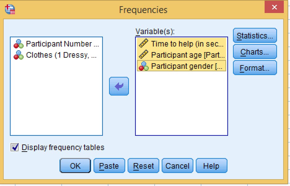 SPSS Frequencies dialog with Time to help, Participant age and Participant gender in the Variable(s) box and Display frequency tables ticked