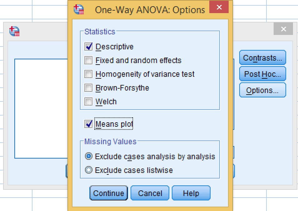 SPSS One-Way ANOVA Options dialog with Descriptive and Means plot ticked; Homogeneity of variance test and Welch are also available in the Statistics list