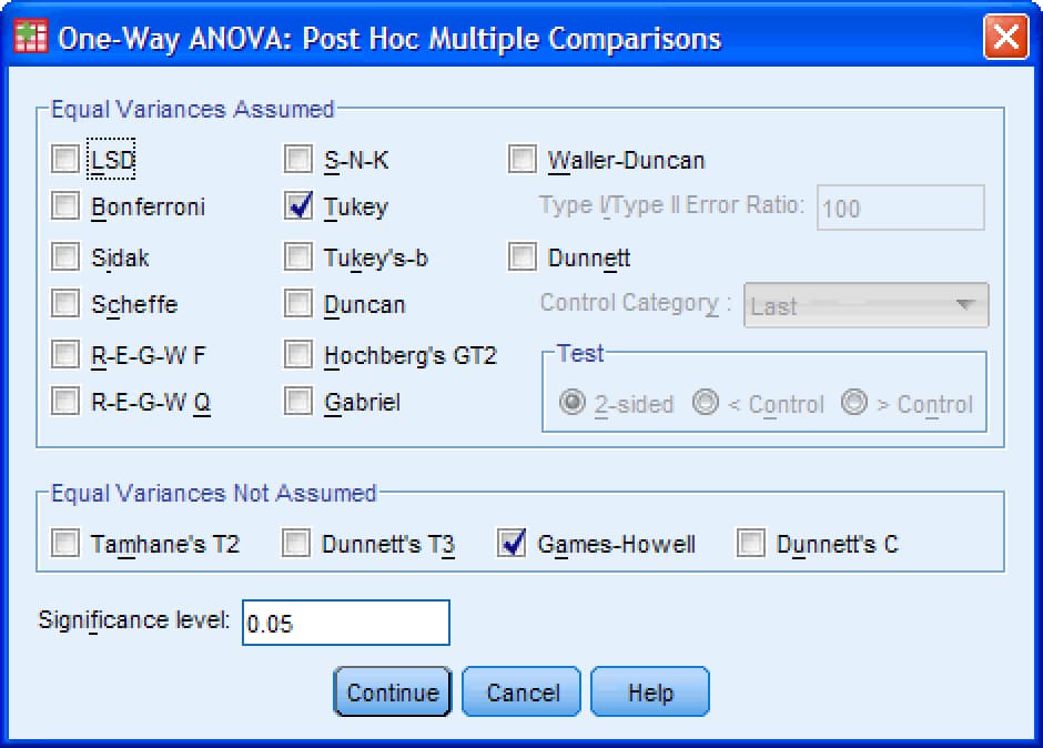 SPSS One-Way ANOVA Post Hoc Multiple Comparisons dialog with Tukey ticked under Equal Variances Assumed and Games-Howell ticked under Equal Variances Not Assumed, significance level .05